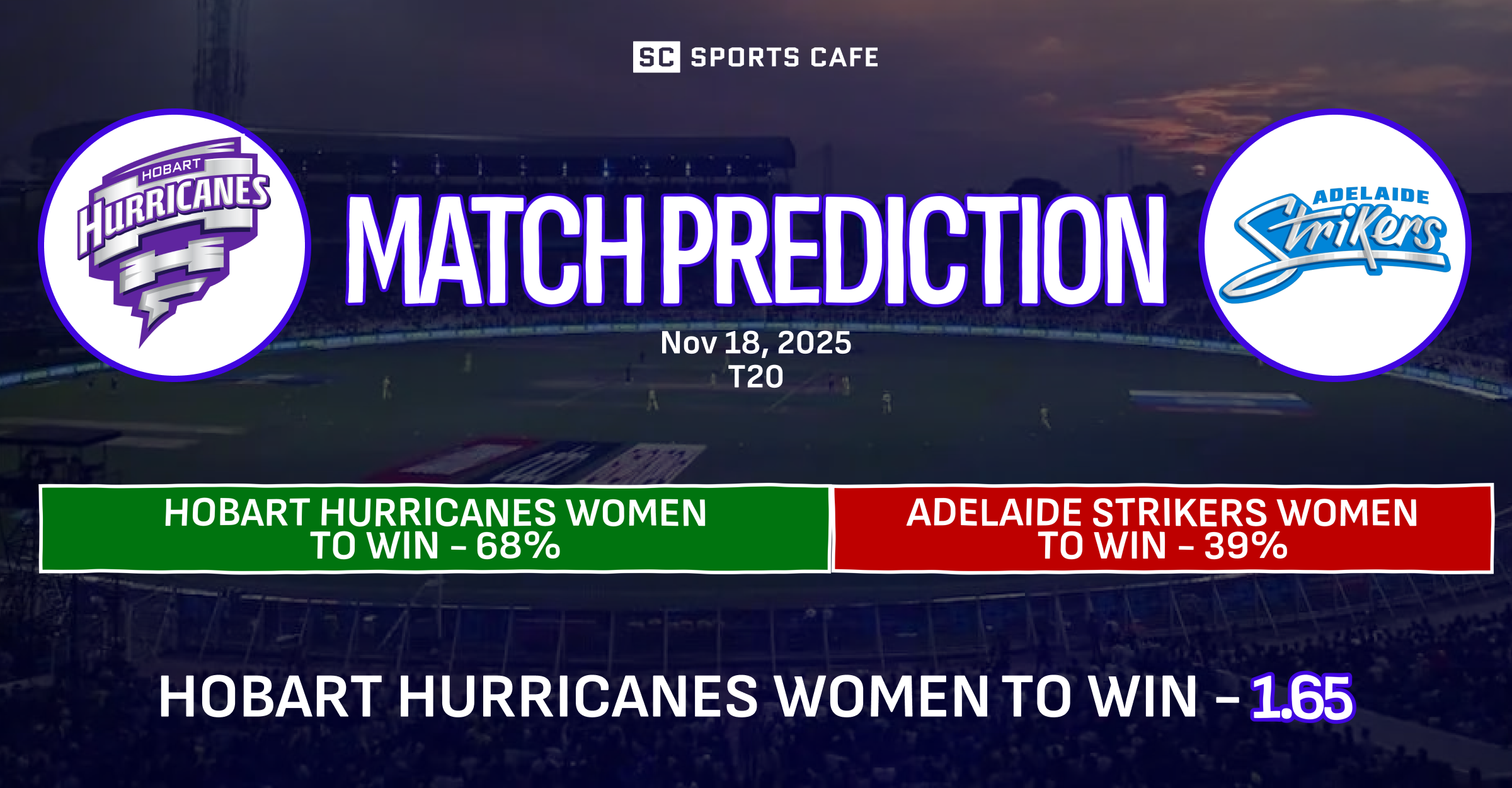 Hobart Hurricanes Women vs Adelaide Strikers Women Match Prediction